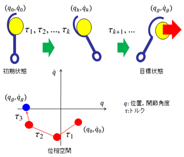 semi optimal